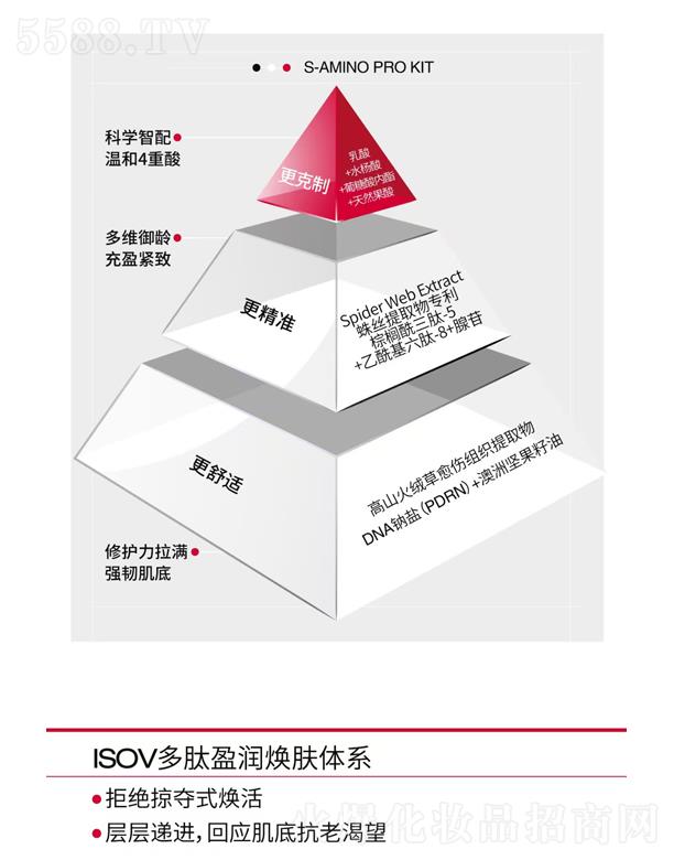 ���B�fݼ���F���޹�˾��ISOV����ӯ�����w�wϵ