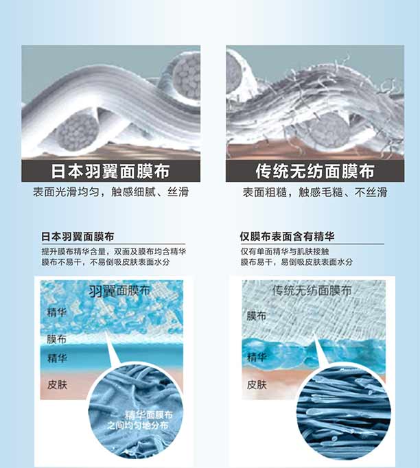 Ԋ������ˮ�аl(f��)����Ĥ