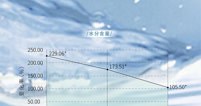 ����ؽM�zԭ�׳ػ��㝙������Һ